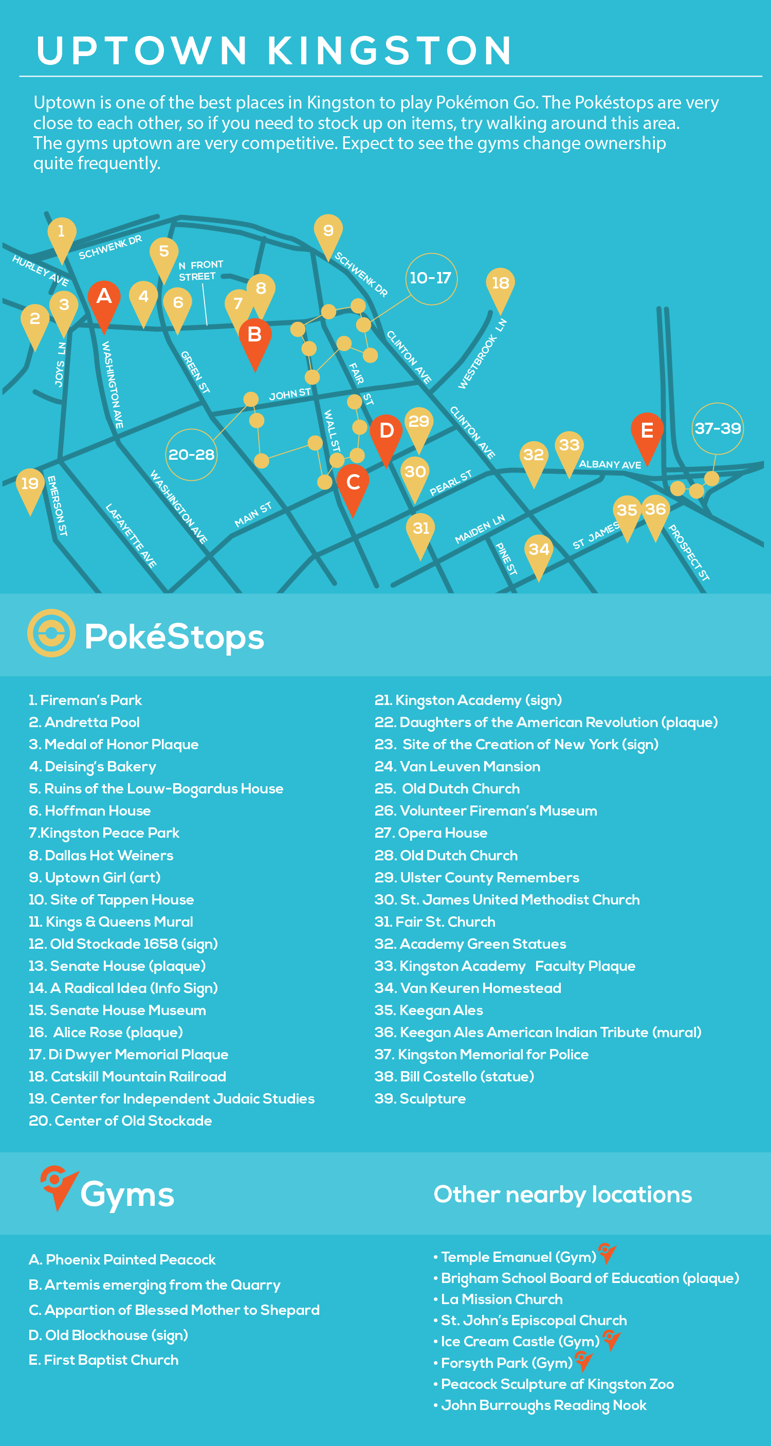  Real-time Pokémon Go map for NYC