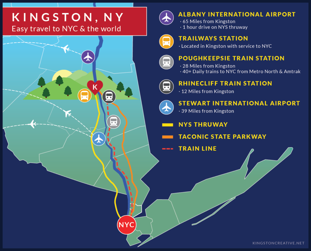 8 Ways Kingston NY May Be The Next Small Town Film Mecca Kingston   Transportation Map Kingston 1 1000x807 